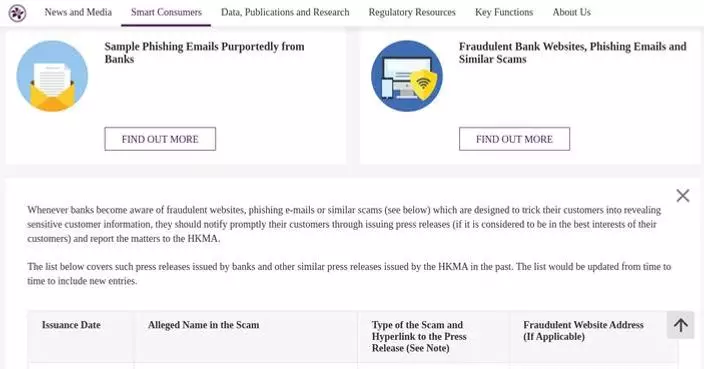 HKMA Warns Public of Bank Scams: Phishing Emails and Fraudulent Websites Detected
