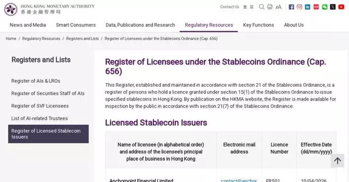 HKMA Grants Stablecoin Licences to Two Firms, Boosting Digital Asset Development in Hong Kong