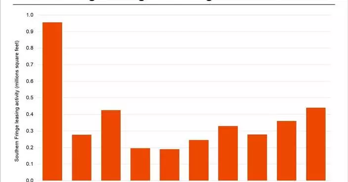 CoStar Data Shows London Southern Fringe Office Leasing Reached Nine-Year High
