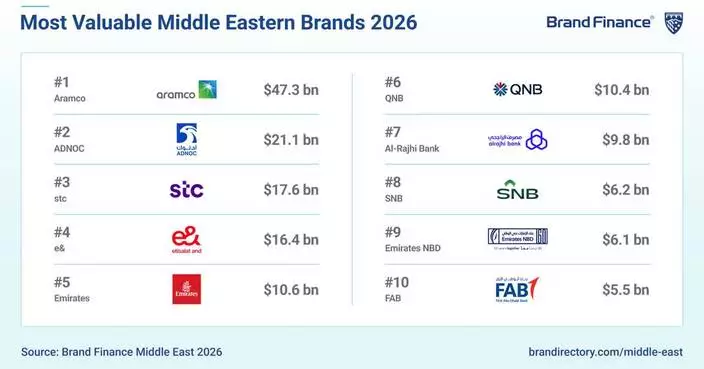 Built for uncertainty: Why Middle Eastern brands remain resilient despite market headwinds