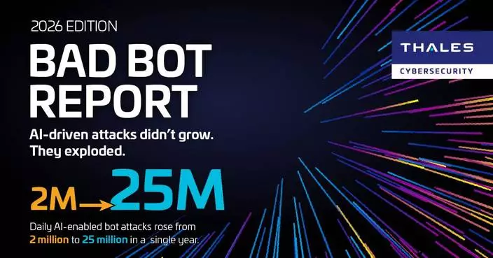 AI-driven Bot Attacks Surged 12.5x According to Thales Bad Bot Report