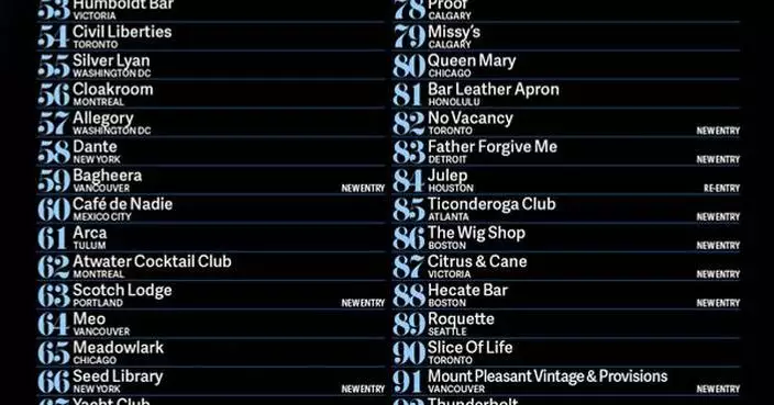 NORTH AMERICA'S 50 BEST BARS ANNOUNCES THE 2026 LIST OF BARS RANKED 51st TO 100th