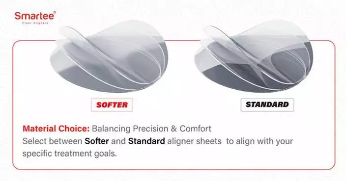 Smartee Introduces Material and Trimline Selection Features to Enhance Aligner Customization