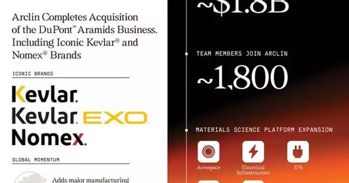 Arclin Completes Acquisition of the DuPont™ Aramids Business, Including Iconic Kevlar® and Nomex® Brands