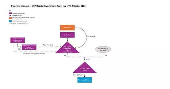 WIP Capital Investments Pty Ltd (ACN 686 632 066) Issues Offer Letter to Prospective Note Subscribers
