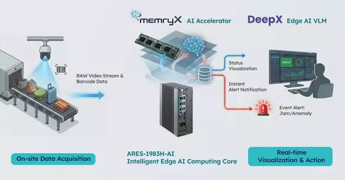 ARBOR, DeepX, and MemryX Introduce AI-Powered Baggage Monitoring Solution for Airports