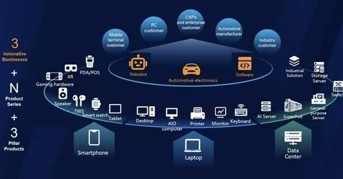 Huaqin Technology Launches Hong Kong IPO with Blue-Chip Cornerstone Line-up Securing 50% Allocation
