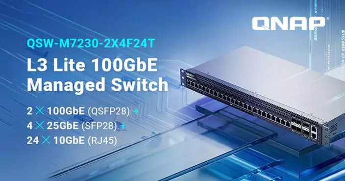 QNAP Launches QSW-M7230-2X4F24T L3 Lite 100GbE Managed Switch, Featuring MC-LAG and AVoIP