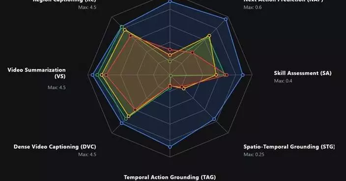 The World's First Open-Source Medical Video LLM Released, Calling the Global Developer Community to Push It Further
