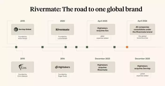 Rivermate Launches as a Unified Global Employer of Record Platform, Bringing Together Eos Global Expansion, Serviap Global, and Hightekers’ EOR Operations