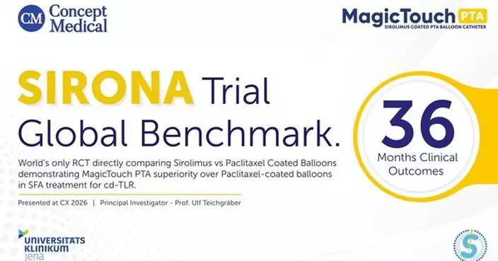 CONCEPT MEDICAL ANNOUNCES PRELIMINARY 3-YEAR SIRONA DATA AT CHARING CROSS SYMPOSIUM 2026