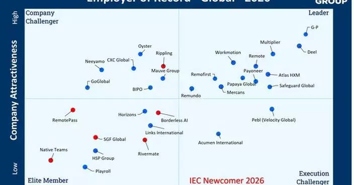 G-P Secures #1 Leader Ranking in 2026 IEC Group Global EOR Study