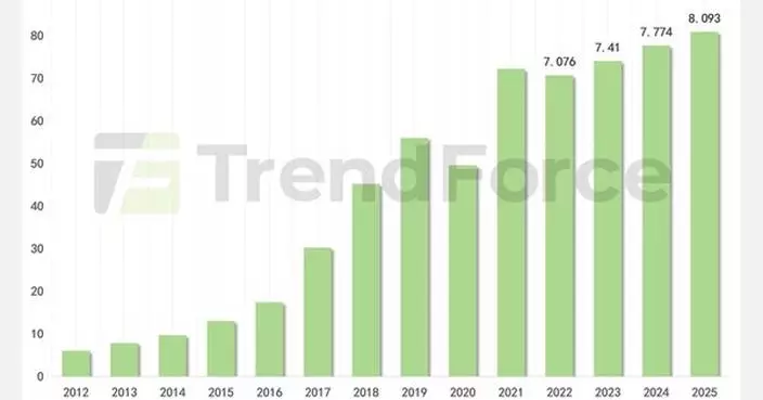 Behind the Three-Year Dominance: Unilumin’s Counter-Cyclical Expansion