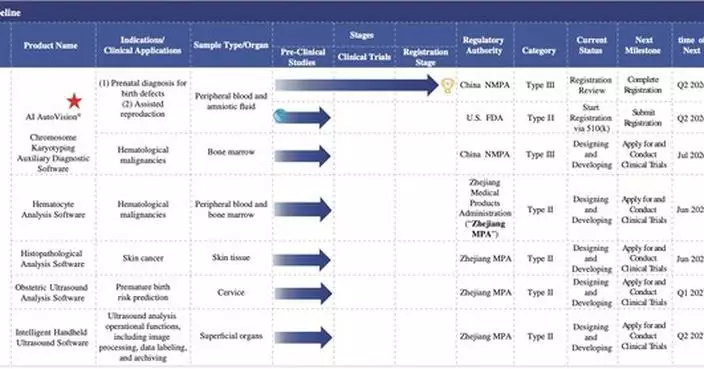 Diagens Annual Results: 100B-Parameter Model Reshapes Medical AI Landscape; Licensing Revenue Becomes Primary Growth Engine