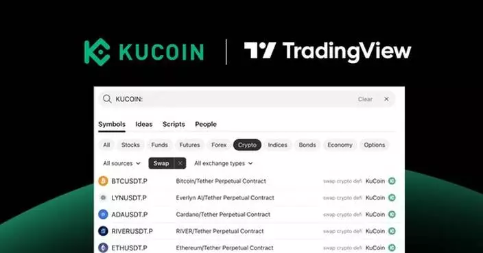 KuCoin Futures Market Data Now Available on TradingView, Expanding Access to Professional-Grade Analytics