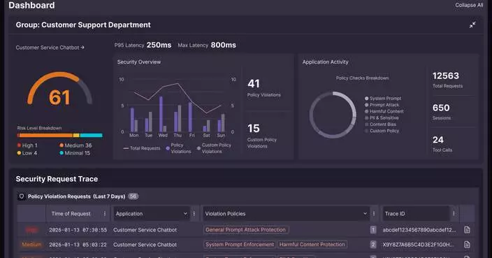CyCraft XecART and XecGuard Recognized in OWASP AI Security Solutions Landscape