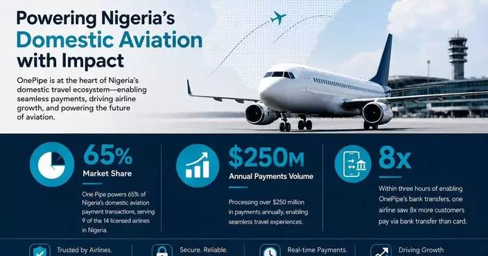 OnePipe Captures 65% of Africa’s Second-Largest Aviation Payments Market by Solving the Problem Card Networks Ignored