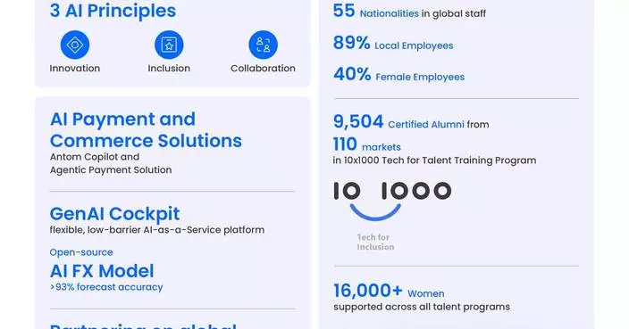 Ant International Highlights Democratising AI and Strengthening Trust in 2025 Sustainability Report