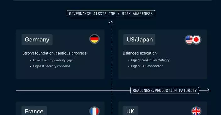 Fivetran Launches 2026 Agentic AI Readiness Index, Revealing Gap Between Enterprise Investment and Data Preparedness for Agentic AI