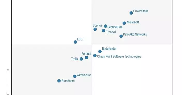 CrowdStrike Named a Leader in the 2026 Gartner® Magic Quadrant™ for Endpoint Protection for Seventh Consecutive Time