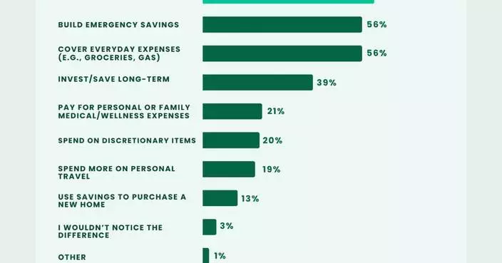 Nearly 1 in 3 Drivers Struggled To Make Car Payment On Time in Past Year, New Caribou Survey Reveals