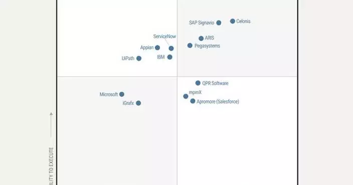 Celonis Recognized as a Leader in the 2026 Gartner® Magic Quadrant™ for Process Intelligence