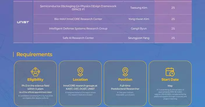 InnoCORE 2026 Global Postdoctoral Job Fair Heads to Europe