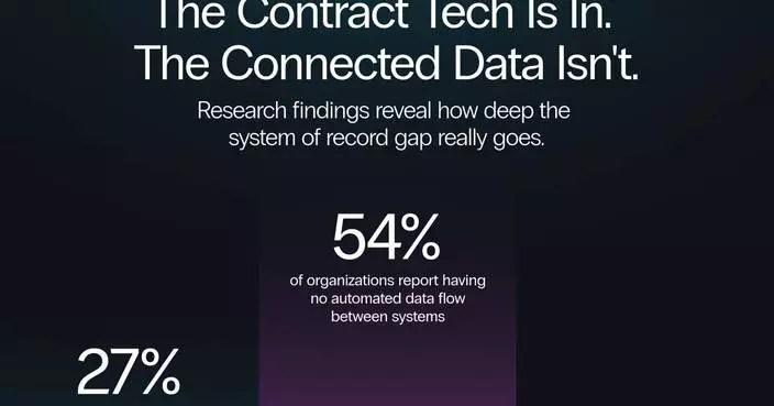 New Sirion and WorldCC Research Reveals Most Enterprises Still Lack a Trusted Contract System of Record