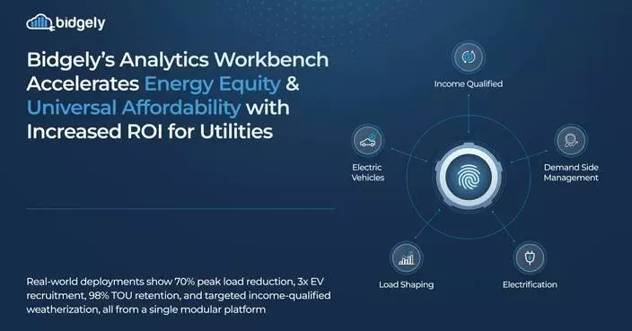 Bidgely’s Analytics Workbench Accelerates Energy Equity and Universal Affordability with Increased ROI for Utilities