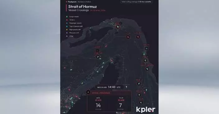 Daily crossings through Strait of Hormuz drop to 7 vessels: Kpler data