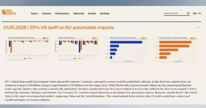 Leading research institution warns German auto industry could sustain heavy loss due to U.S. tariff hike