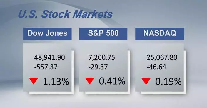 U.S. stocks finish lower amid renewed Middle East tensions