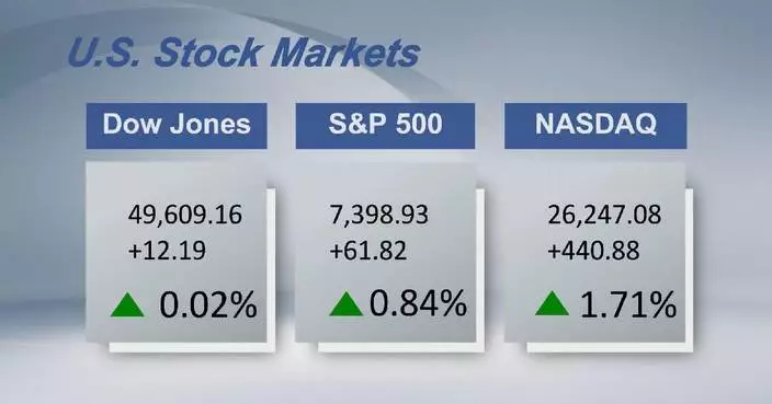 U.S. stocks finish higher after jobs report, chip deal
