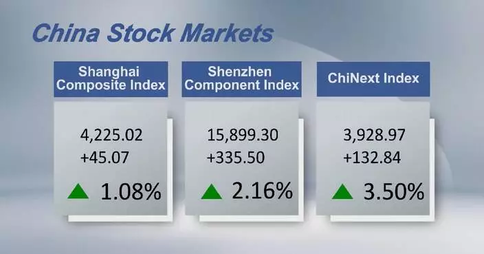 Chinese shares close higher Monday