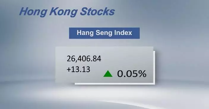 Hong Kong’s Hang Seng Index closes 0.05 pct higher