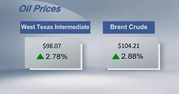 Crude futures settle higher Monday
