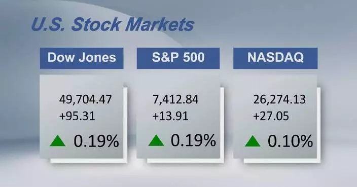U.S. stocks close higher