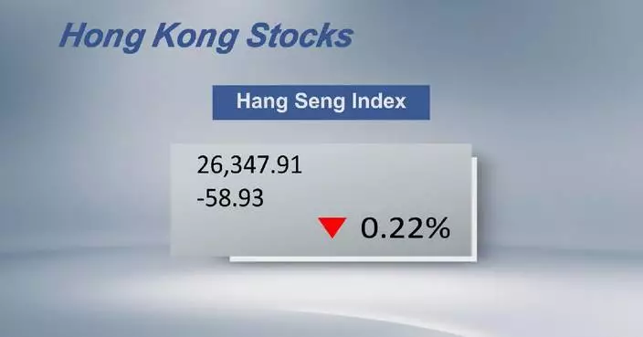 Hong Kong’s Hang Seng Index closes 0.22 pct lower
