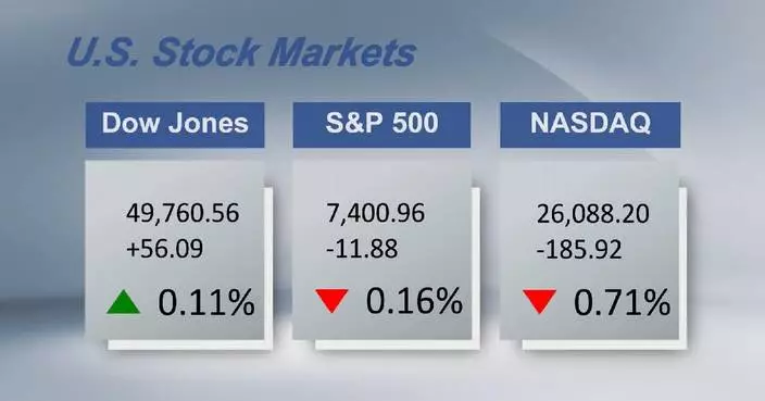 U.S. stocks close mixed on hot inflation print, higher oil prices