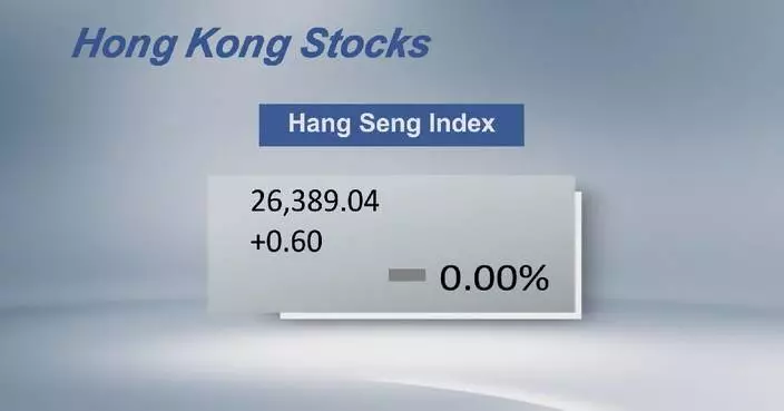 Hong Kong’s Hang Seng Index closes higher