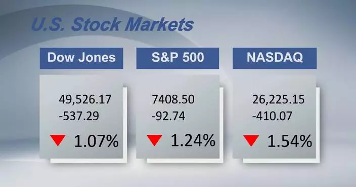 US stocks retreat from record highs amid surging oil prices