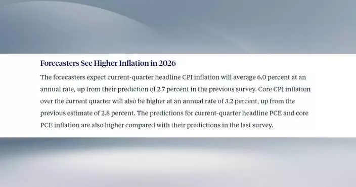 U.S. CPI projected to hit 6 pct in Q2