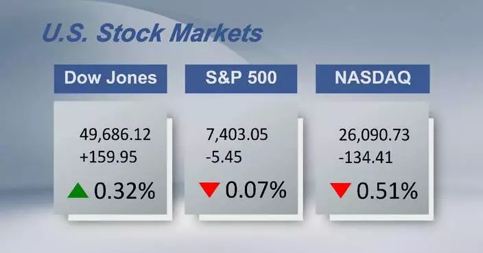 U.S. stocks close mixed