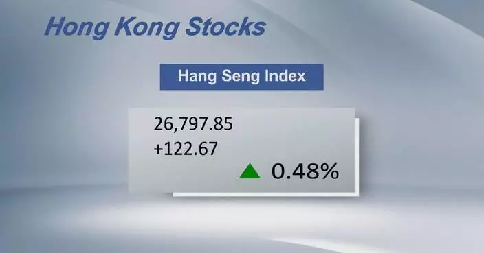 Hong Kong’s Hang Seng Index closes 0.48 pct higher