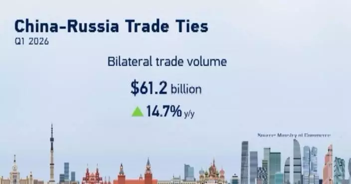 China-Russia trade ties maintain strong momentum