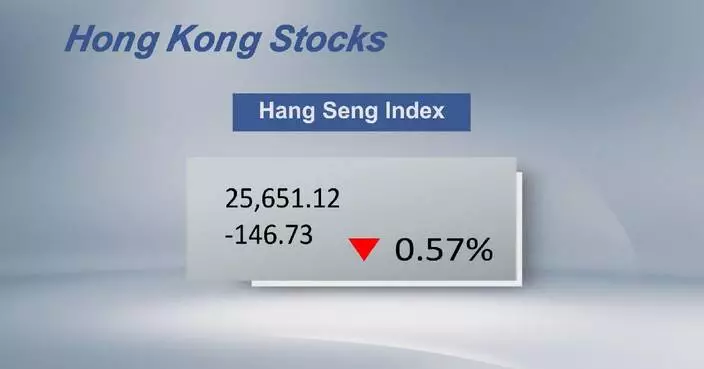 Hong Kong’s Hang Seng Index closes 0.57 pct lower