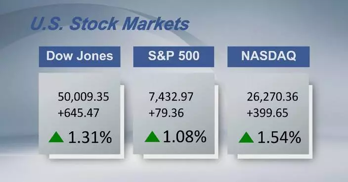 U.S. stocks close higher