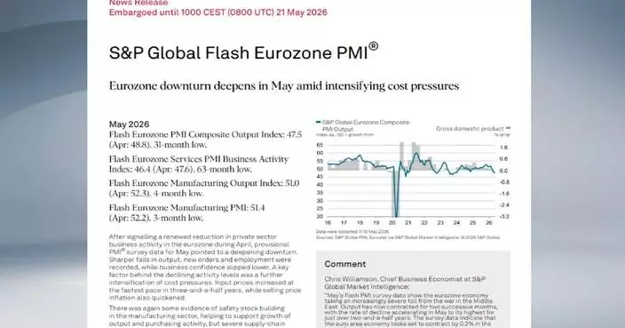 Eurozone economic activity slumps to 31-month low in May