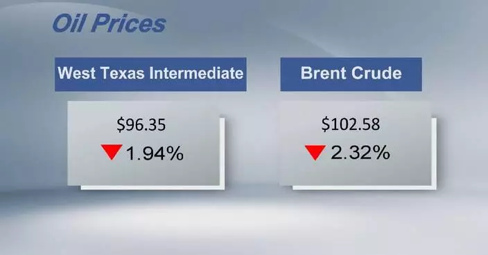 Crude futures settle lower