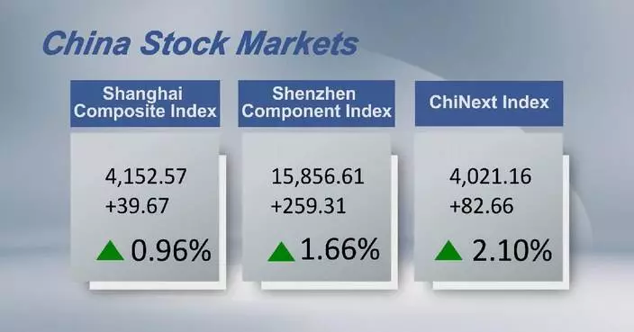 Chinese shares close higher Monday